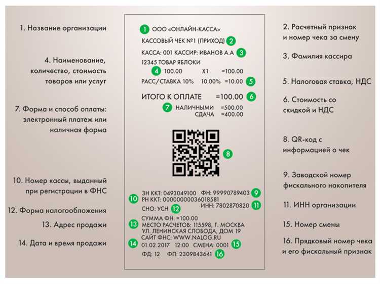 Чеки с qr кодом в Екатеринбурге